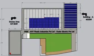 Solar system design layout for AHY Factory, Kasur